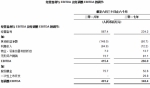 阅文集团发布2018年上半年财报：经营盈利大增142.2%，将收购新丽传媒 - 西安网