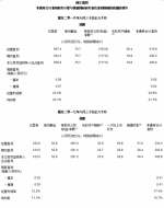 阅文集团发布2018年上半年财报：经营盈利大增142.2%，将收购新丽传媒 - 西安网