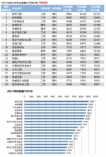 2018毕业生薪酬榜 快来看看你有没有拖后腿！ - 西安网