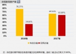 司法大数据：电信诈骗犯本科学历以上比例上升 - 西安网