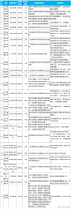 生态环境部通报水源地督查进展：87个问题已整改 - 西安网