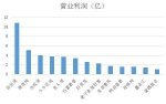 麦子金服：麦子金服再创佳绩 盈利能力领先行业 - 西安网