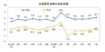 8月CPI今公布 涨幅或连续两个月处“2时代” - 西安网