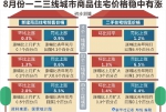 国家统计局：8月份城市商品住宅价格稳中有涨 - 西安网