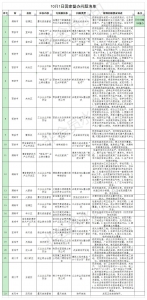 省环保厅通报蓝天保卫战重点区域强化督查工作 - 西安网