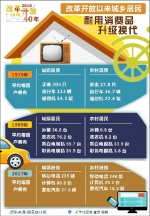 每百户拥有200多件 这样东西你家一定也有 - 西安网