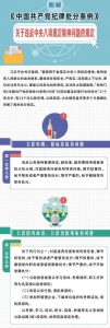 「图解」《中国共产党纪律处分条例》关于违反中央八项规定精神问题的规定 - 西安网