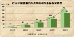 公安部：2018年全国小汽车保有量首次突破2亿辆 - 西安网