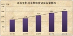 公安部：2018年全国小汽车保有量首次突破2亿辆 - 西安网