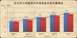 2018年全国小汽车保有量首次突破2亿辆 - 西安网