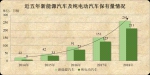 2018年全国小汽车保有量首次突破2亿辆 - 西安网