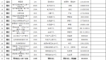 西安设置93个春节临时灯笼市场57处老字号外卖点 - 西安网