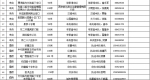 西安设置93个春节临时灯笼市场57处老字号外卖点 - 西安网