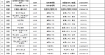 西安设置93个春节临时灯笼市场57处老字号外卖点 - 西安网