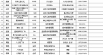 西安设置93个春节临时灯笼市场57处老字号外卖点 - 西安网