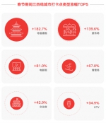 抖音发布春节大数据报告 西安上榜打卡量全国第二名 - 西安网