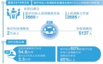 点击进入下一页 - 西安网