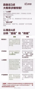 这些都是传销！官方认定最新名单出炉 沾上就血本无归！ - 西安网