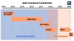 中央广播电视总台5G新媒体平台4K集成制作成功 - 西安网