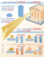 金融支持实体经济力度明显增强 - 西安网