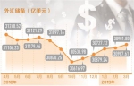 外汇储备为何连续五月上升 需注意哪些风险？ - 西安网