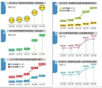 夜游经济崛起 五一假期西安过夜游客量达191.47万人次 - 西安网