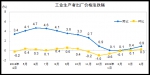 国家统计局：2019年4月份工业生产者出厂价格同比上涨0.9% - 西安网