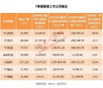 史无前例！刚刚7家公司上市资格遭“团灭 - 西安网