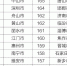 今年前4月空气质量相对较差20城公布 临汾市垫底 - 西安网