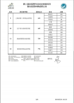 中华人民共和国第二届青运会西安首金（帆船项目激光级团体赛） - 西安网