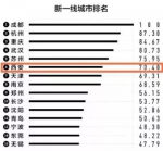 最新 | 2019新一线城市榜单出炉 西安这次的排名是... - 西安网