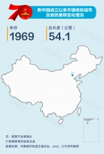 地铁排名出炉！西安排名第11位，还有这些线路即将开通… - 西安网