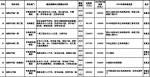 地铁排名出炉！西安排名第11位，还有这些线路即将开通… - 西安网