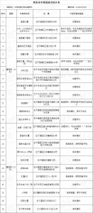 全名单丨崇洋媚外、封建色彩…西安这151个小区要改名,快来看 - 西安网