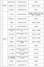 全名单丨崇洋媚外、封建色彩…西安这151个小区要改名,快来看 - 西安网