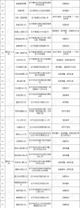 全名单丨崇洋媚外、封建色彩…西安这151个小区要改名,快来看 - 西安网