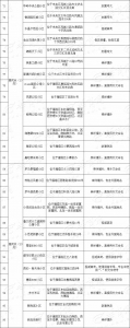 全名单丨崇洋媚外、封建色彩…西安这151个小区要改名,快来看 - 西安网