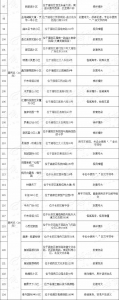 全名单丨崇洋媚外、封建色彩…西安这151个小区要改名,快来看 - 西安网