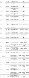 全名单丨崇洋媚外、封建色彩…西安这151个小区要改名,快来看 - 西安网