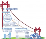 今年我国将完成新一轮农网改造升级 - 西安网