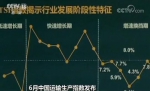 6月中国运输生产保持较快稳定增长 货运指数增长稳定性和持续性较强 - 西安网