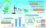我国能源供给保障能力不断提升 - 西安网