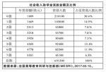 法德日国际学生教育投入的比较与思考 - 西安网