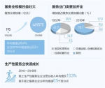 服务业迈向更高水平（经济新方位·70年数据说明什么） - 西安网