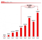 拼多多Q2年活跃买家4.8亿 单季增长3990万： 覆盖半数网购人群，年均消费额增至1467.5元同比增长92% - 西安网