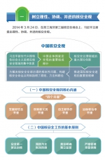 一图看懂《中国的核安全》白皮书 - 西安网