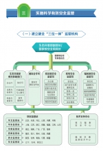 一图看懂《中国的核安全》白皮书 - 西安网