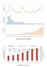 一图看懂《中国的核安全》白皮书 - 西安网