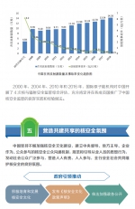 一图看懂《中国的核安全》白皮书 - 西安网