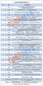 31省份养老服务相关政策全出炉 官方喊话扩大供给 - 西安网